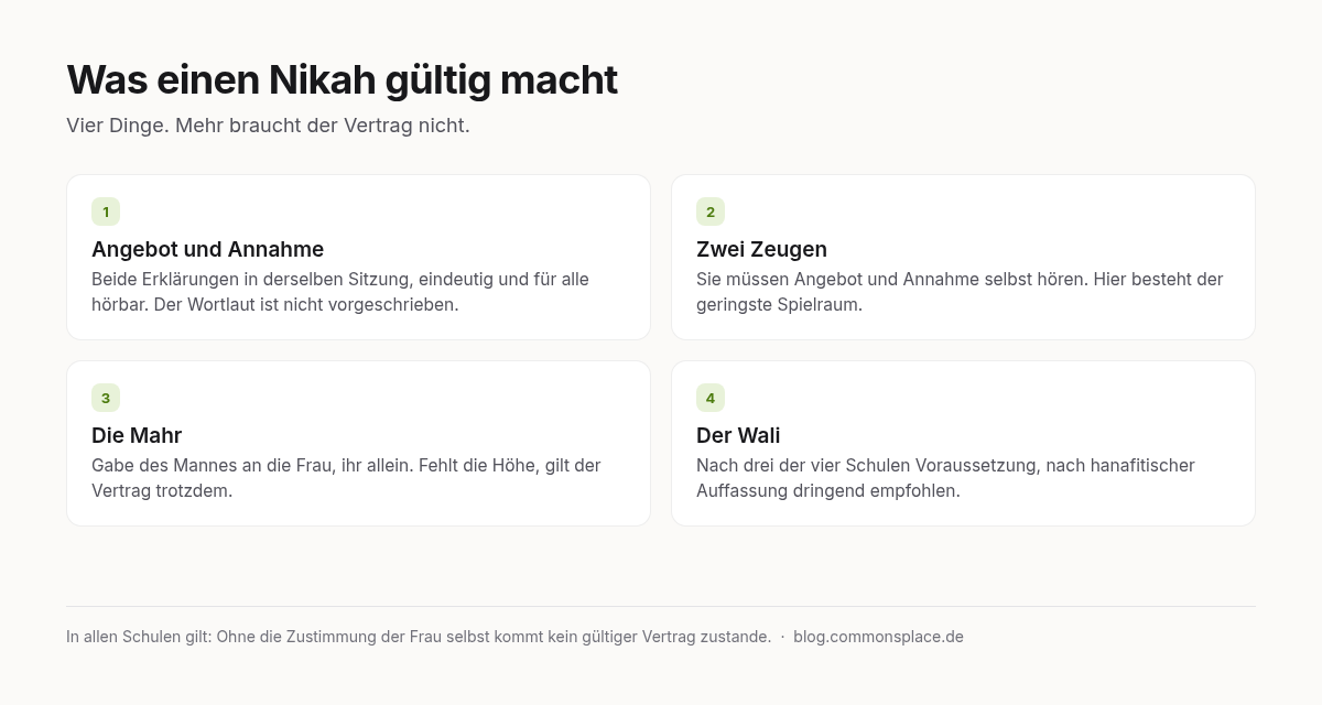 Die vier Bedingungen eines gültigen Nikah: Angebot und Annahme, zwei Zeugen, die Mahr und der Wali